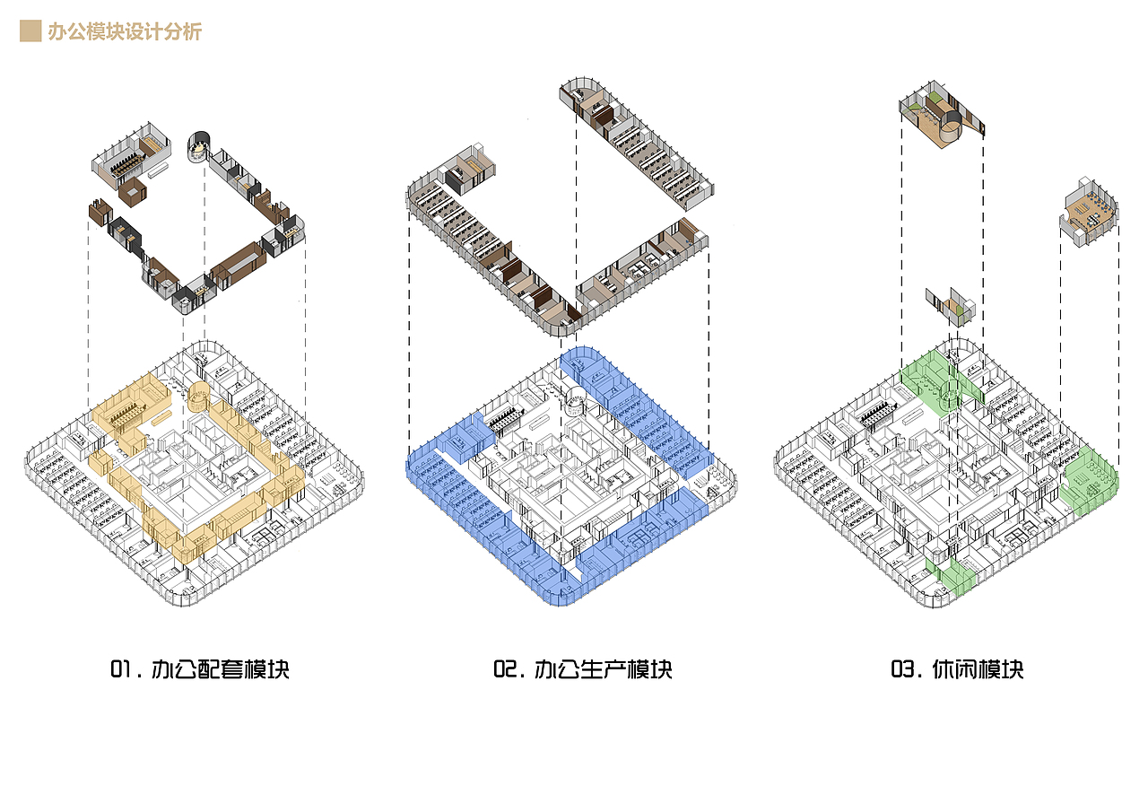 正大集团办公室