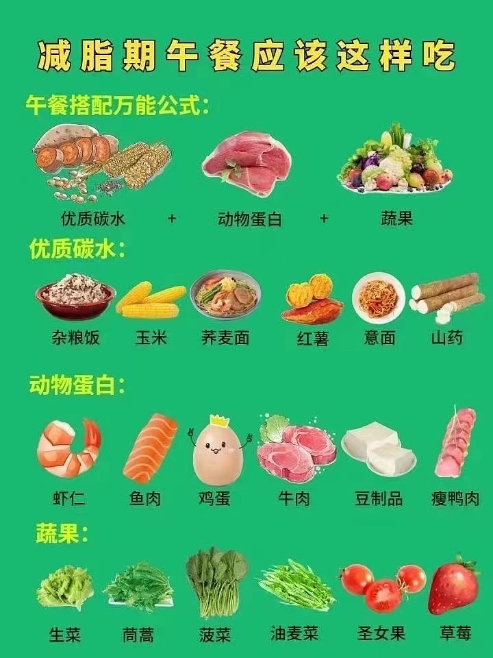 容易发胖的早餐、午餐和晚餐!