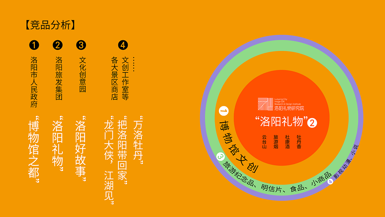 《武皇有礼》《洛艺缤纷》文创产品设计（图ZMjUzOTkyNTI0） - 生活用品 - 站酷设计师博特创想原创素材 - 站酷ZCOOL