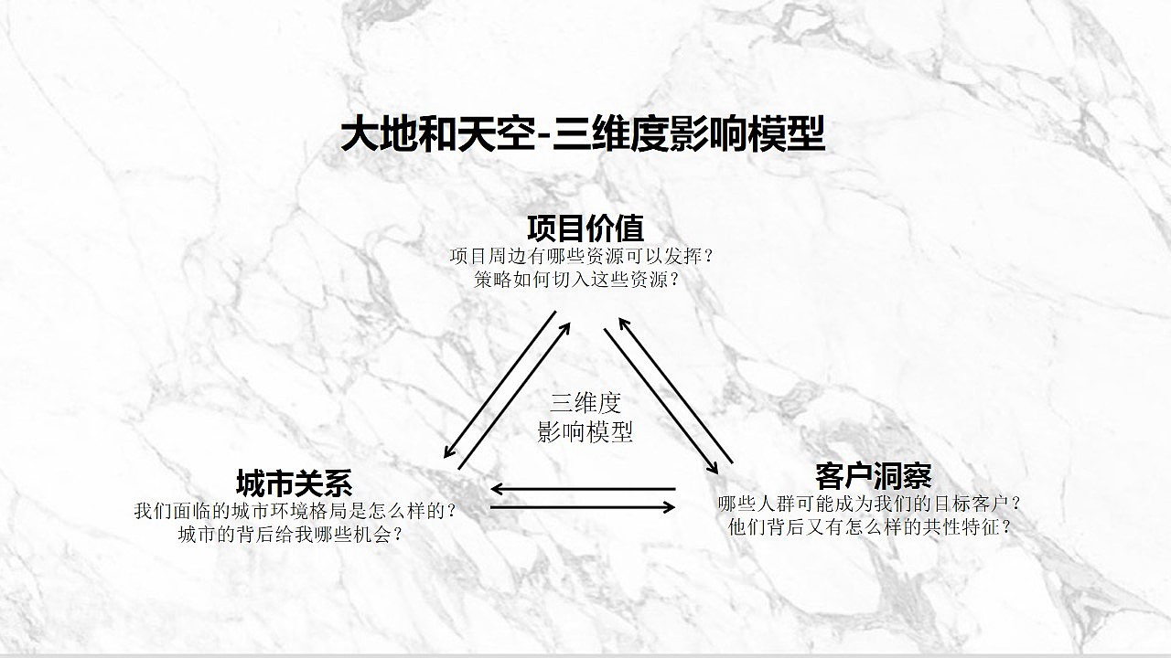 2020安徽高端品质豪宅竞标提案（图ZMjgzMTU5NDg0） - 文案/策划 - 站酷设计师地产策划张张张原创素材 - 站酷ZCOOL