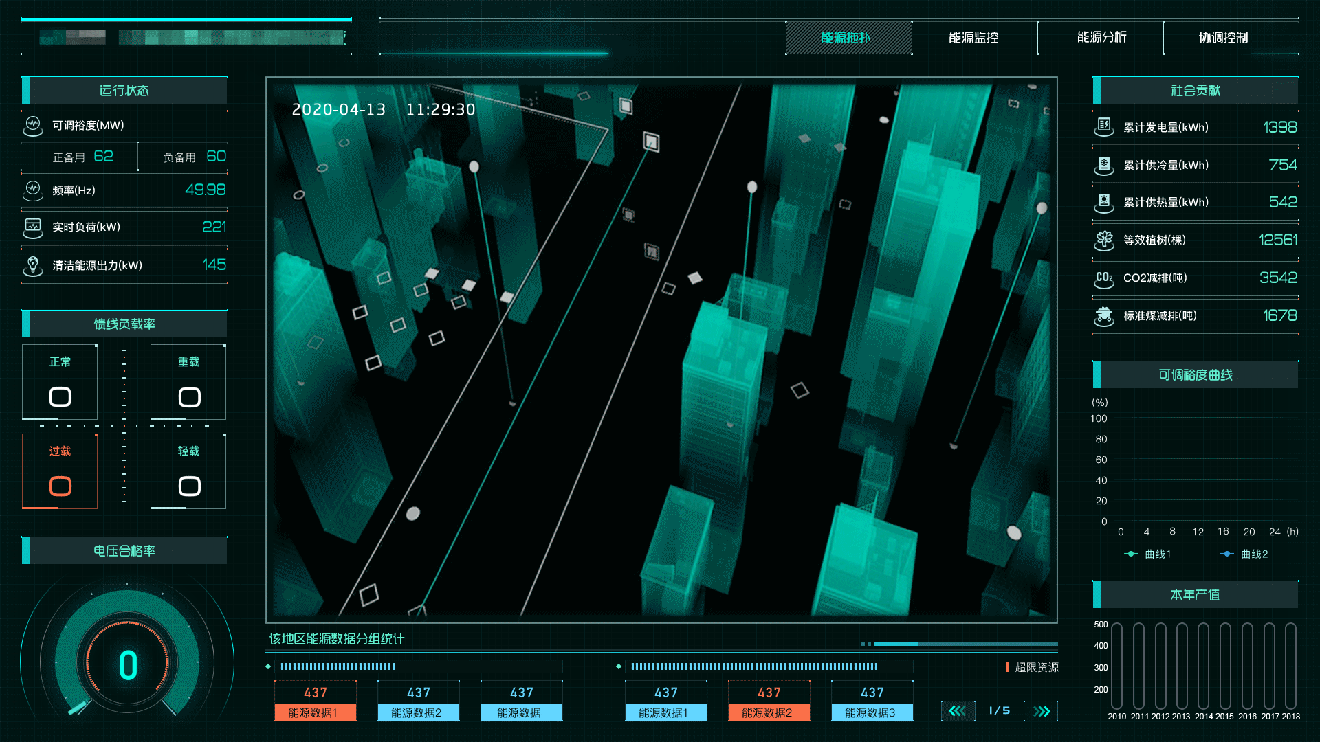 FUI风格可视化练习稿