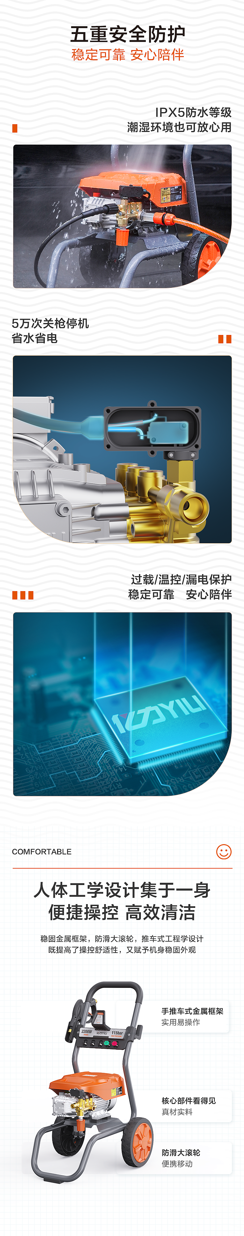 商用清洗机详情页