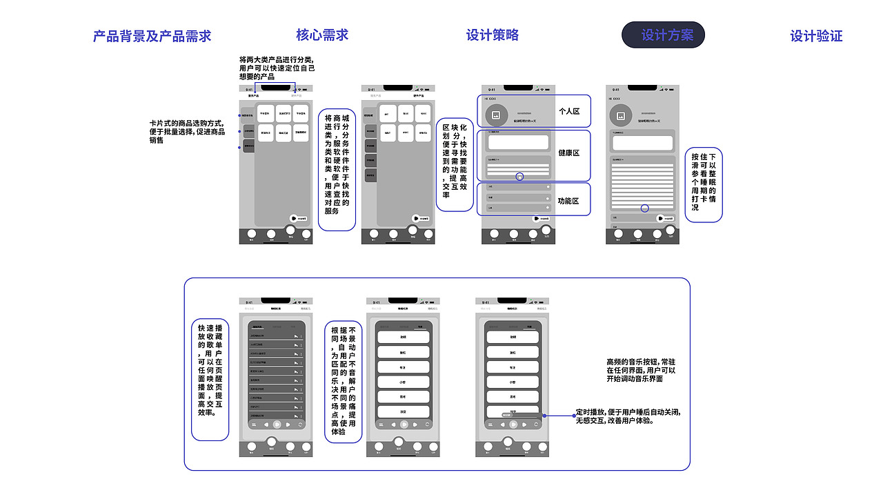 UX portfolio（图ZMzEwNjgxMTAw） - 交互/UE - 站酷设计师ELIHAHA原创素材 - 站酷ZCOOL