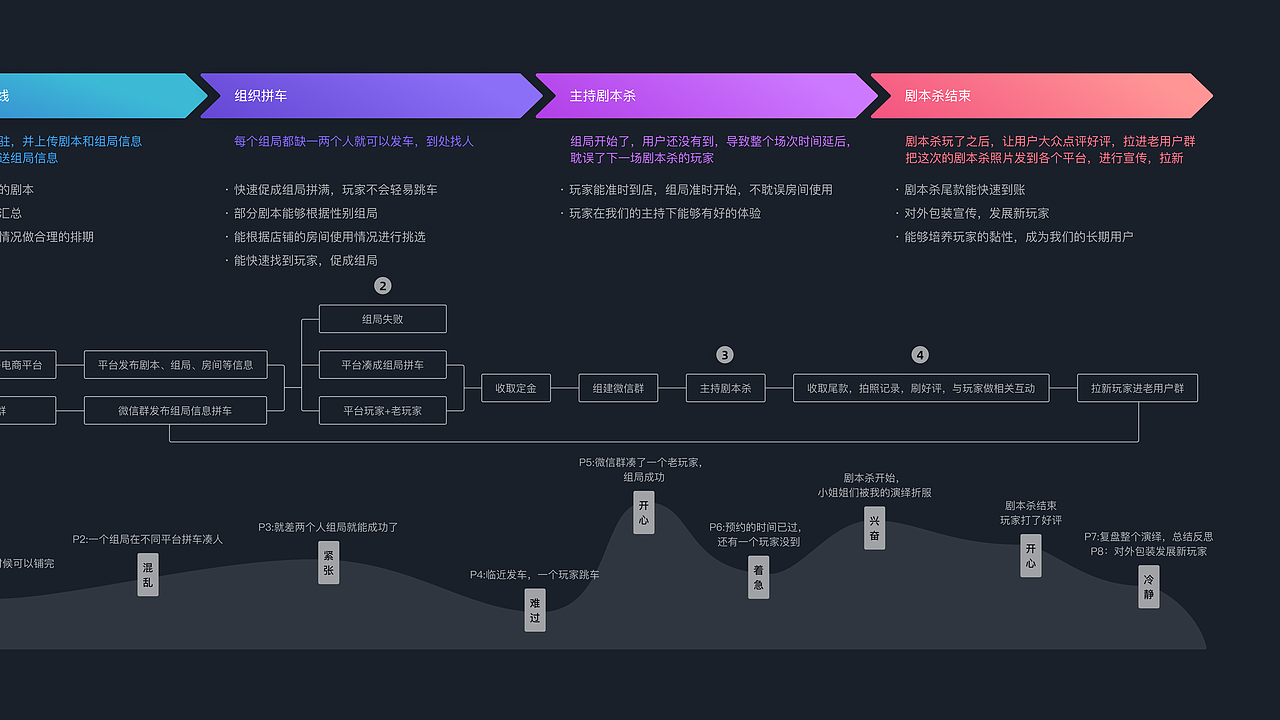 剧本星球（图ZMzYyNjk4NTcy） - APP界面 - 站酷设计师UNA魁魁原创素材 - 站酷ZCOOL