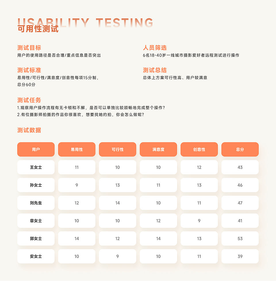 刘畅交互作品集（图ZMzI4NTAxNDQw） - 交互/UE - 站酷设计师刘畅_原创素材 - 站酷ZCOOL