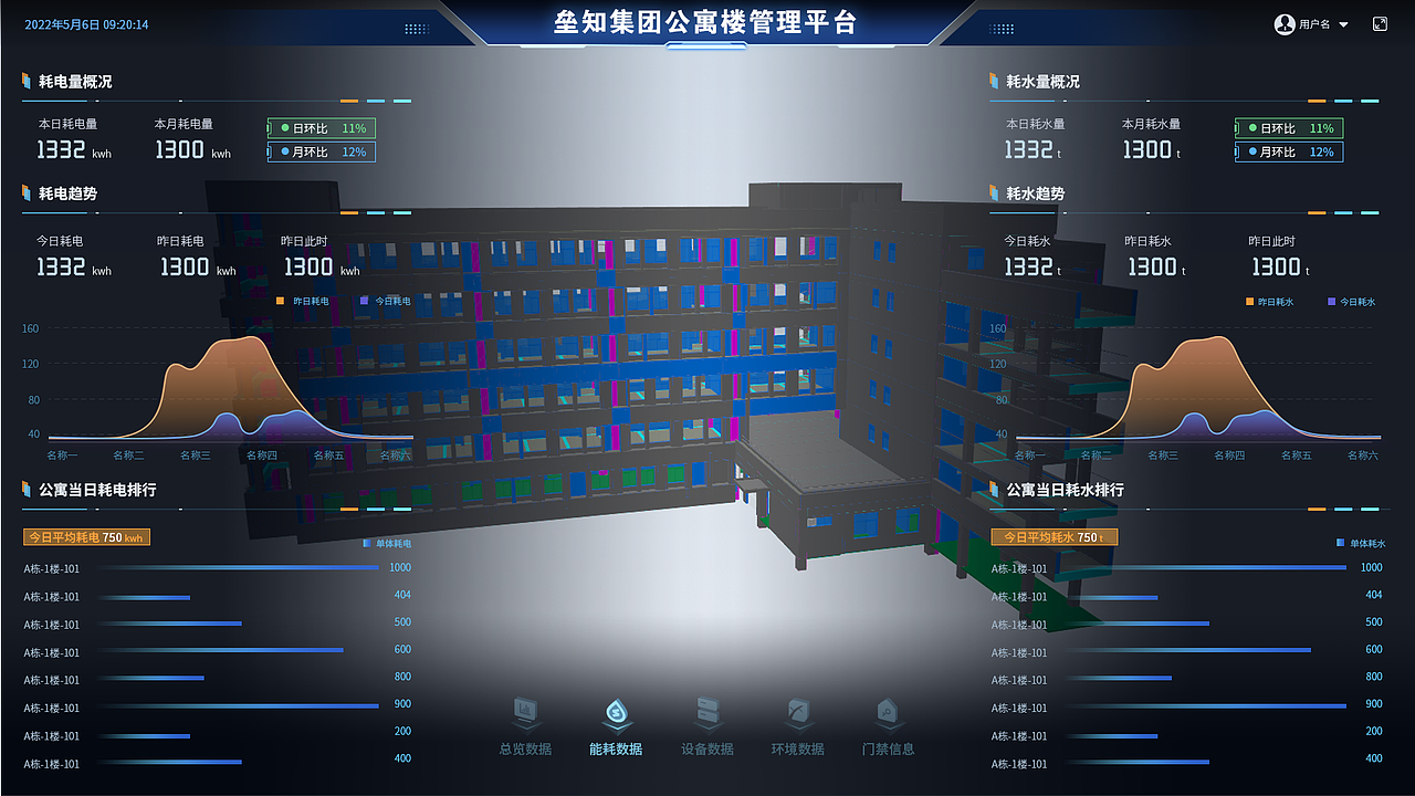 智慧楼宇可视化大屏