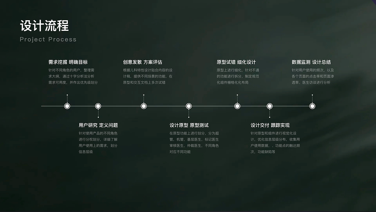 Design 2021-2023（图ZMzU4MzIxODMy） - 交互/UE - 站酷设计师武小成原创素材 - 站酷ZCOOL