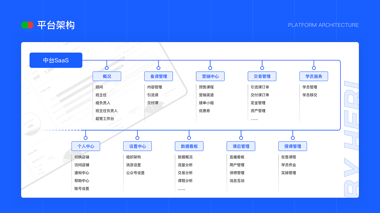 B端-SaaS系统复盘