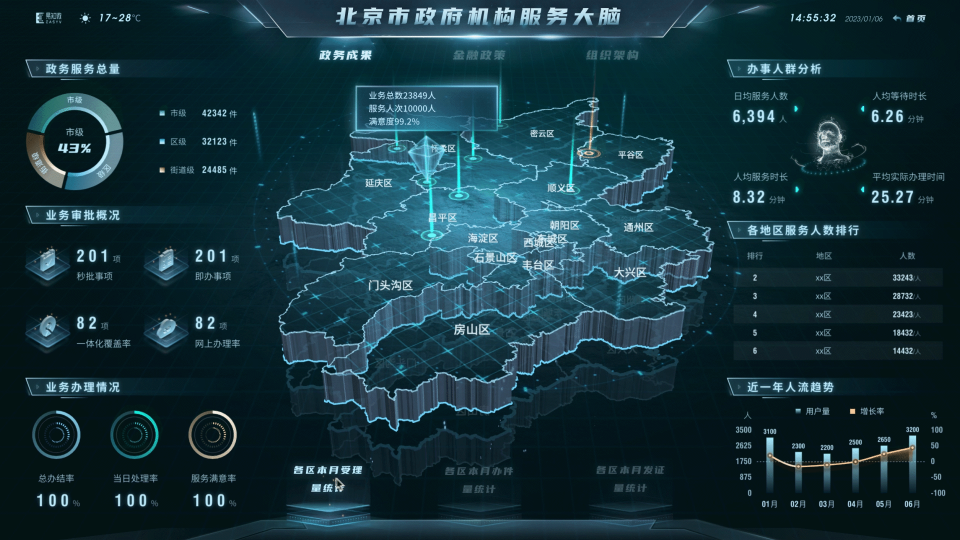 2022下半年可视化作品合集（图ZMzI3MjI2NzE2） - 其他UI - 站酷设计师ethanoll原创素材 - 站酷ZCOOL