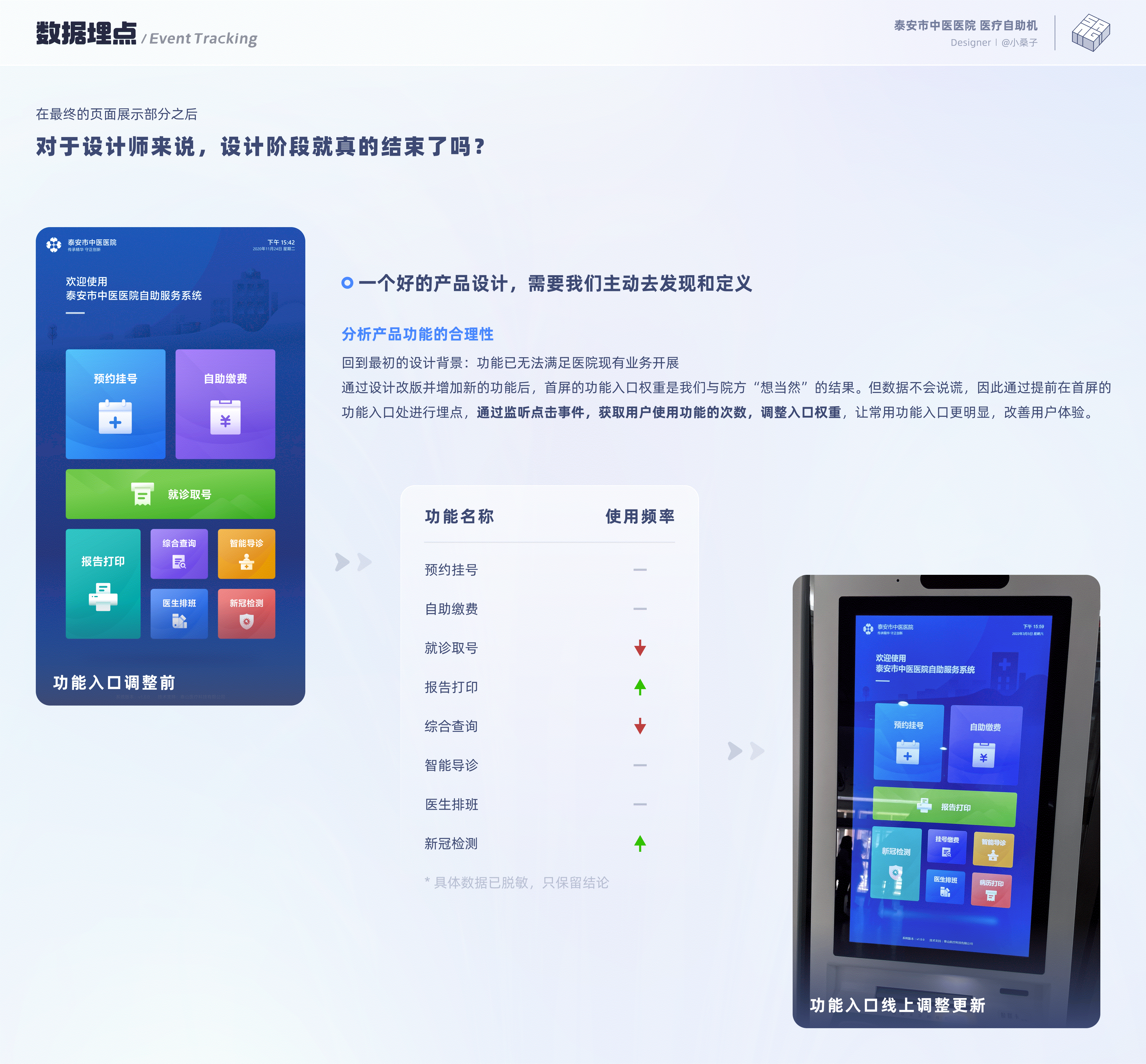 医疗自助机-UI设计（图ZMzA5MTI2MTcy） - 软件界面 - 站酷设计师小桑子原创素材 - 站酷ZCOOL