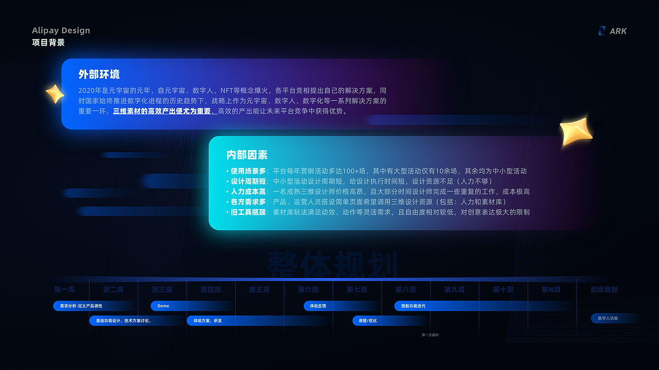 简单好用的三维设计工具-ARK（图ZMzQ0MzQzMjMy） - 交互/UE - 站酷设计师柿栖原创素材 - 站酷ZCOOL