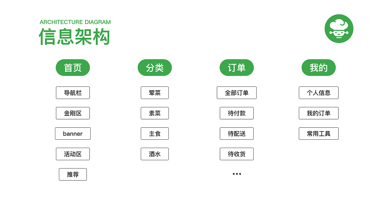 小程序总结（图ZMzA1MTMyMTQw） - APP界面 - 站酷设计师一柯梦一原创素材 - 站酷ZCOOL