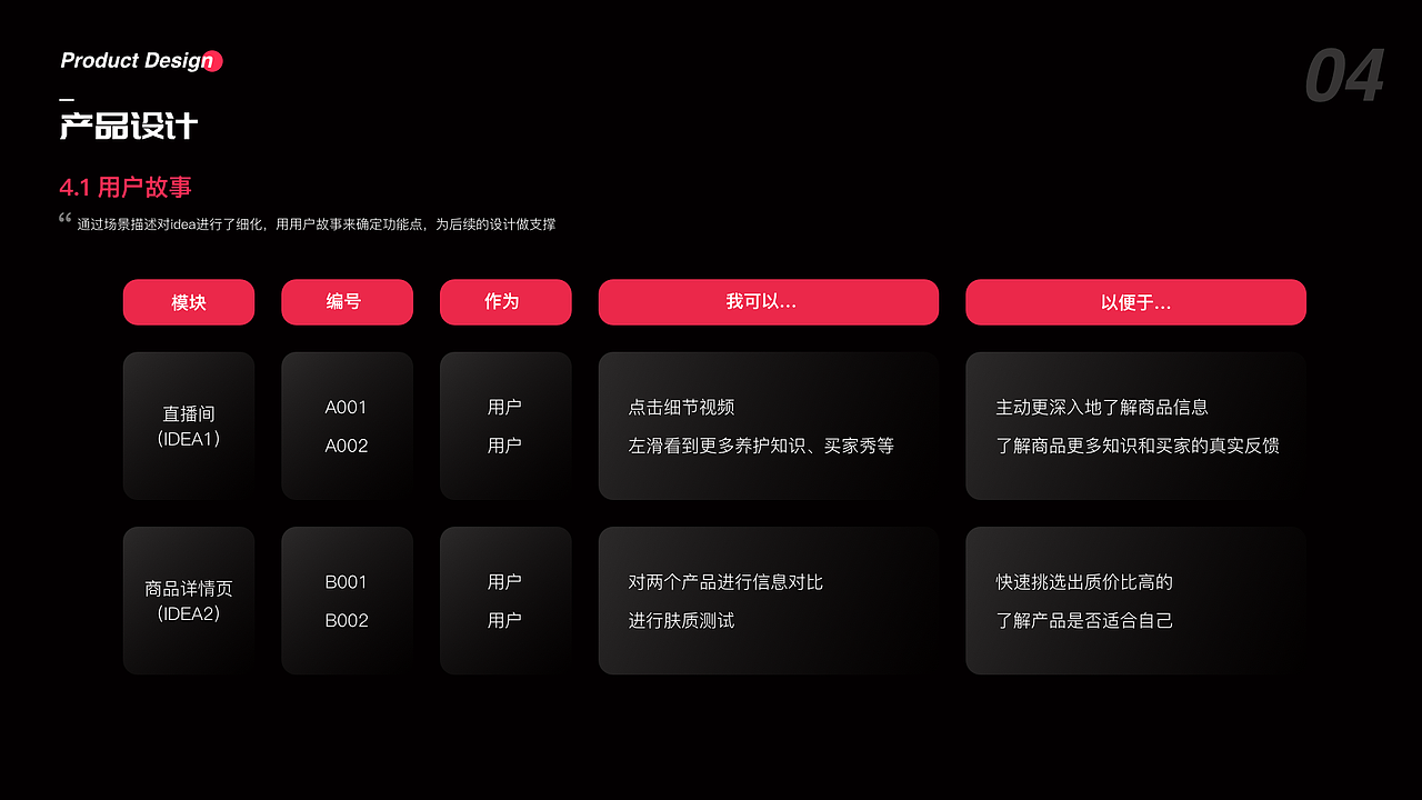 ux design（图ZMzA4NDQ0NDI0） - 交互/UE - 站酷设计师ch洋咩咩原创素材 - 站酷ZCOOL