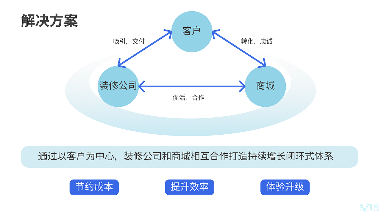 2022 UI/UX APP求职作品（图ZMzE2MzMzNjc2） - APP界面 - 站酷设计师元莲月原创素材 - 站酷ZCOOL