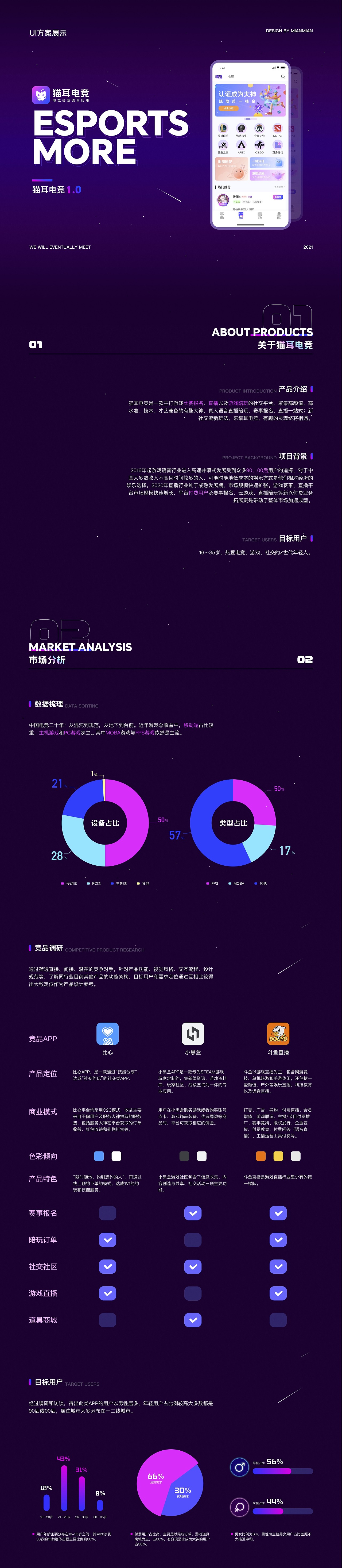 UI设计培训线下班学员作品展示（上）（图ZMzM5NzM2MTI0） - APP界面 - 站酷设计师新像素UI教育原创素材 - 站酷ZCOOL