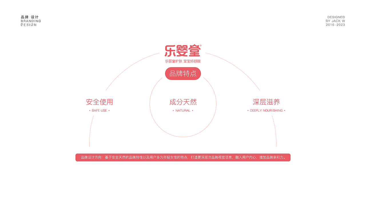 个人设计作品集Personal portfolio（图ZMzI5OTAyMzI0） - 品牌 - 站酷设计师ECKOOO原创素材 - 站酷ZCOOL