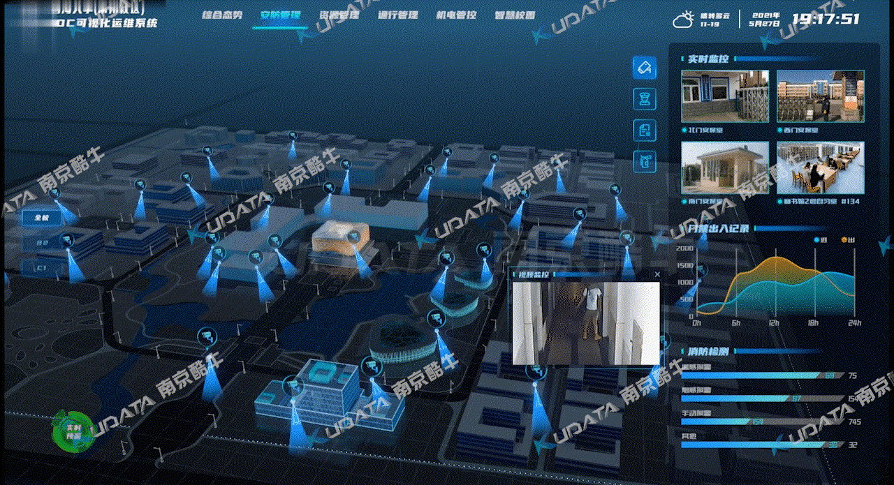【可视化】智慧校园可视化运维平台（图ZMjk3MzA5NzA4） - 场景 - 站酷设计师KUDATA数据酷原创素材 - 站酷ZCOOL