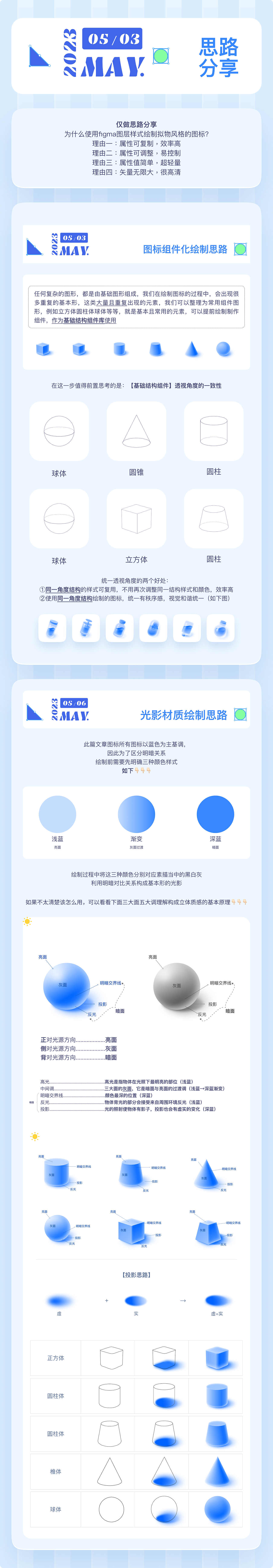 B端图标绘制思路分享（图ZMzU4MDIyMjY0） - 图标 - 站酷设计师我是妙妙原创素材 - 站酷ZCOOL