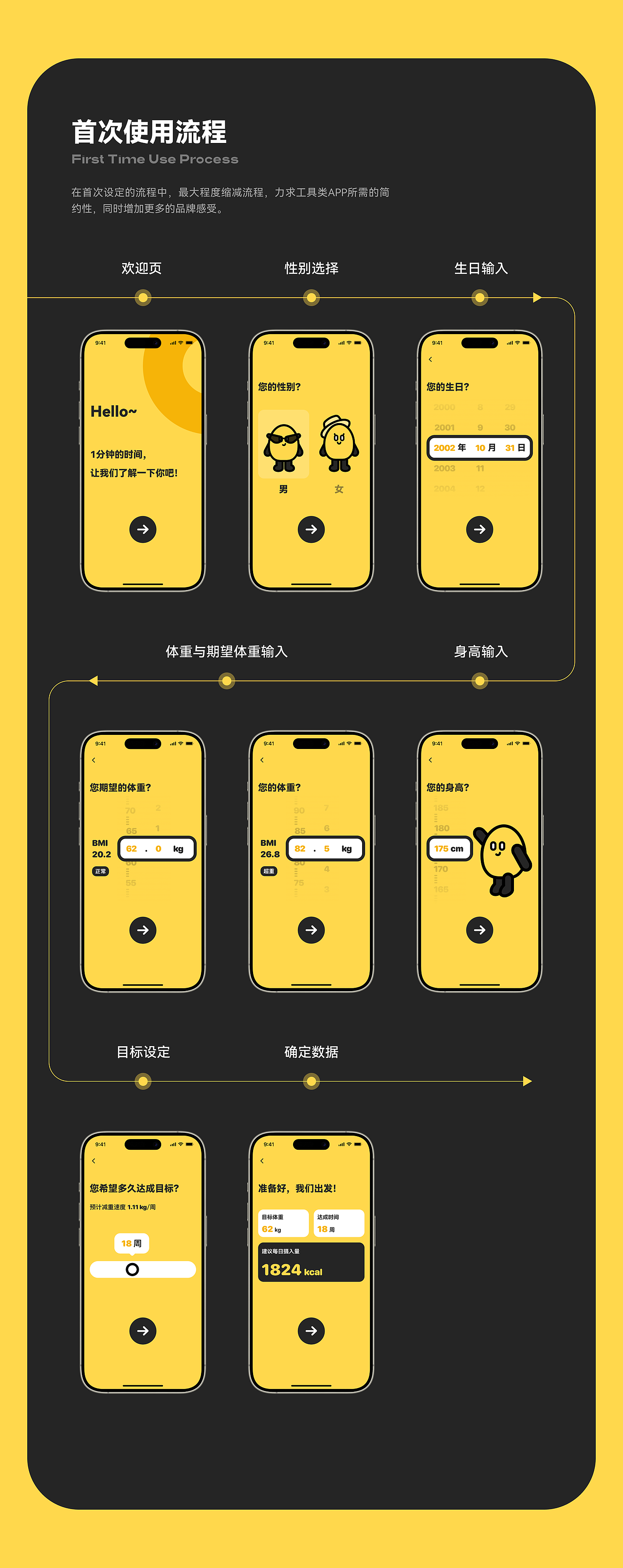 享瘦App（图ZMzY1MjA4NTA0） - APP界面 - 站酷设计师羊雨今天吃饭了吗原创素材 - 站酷ZCOOL
