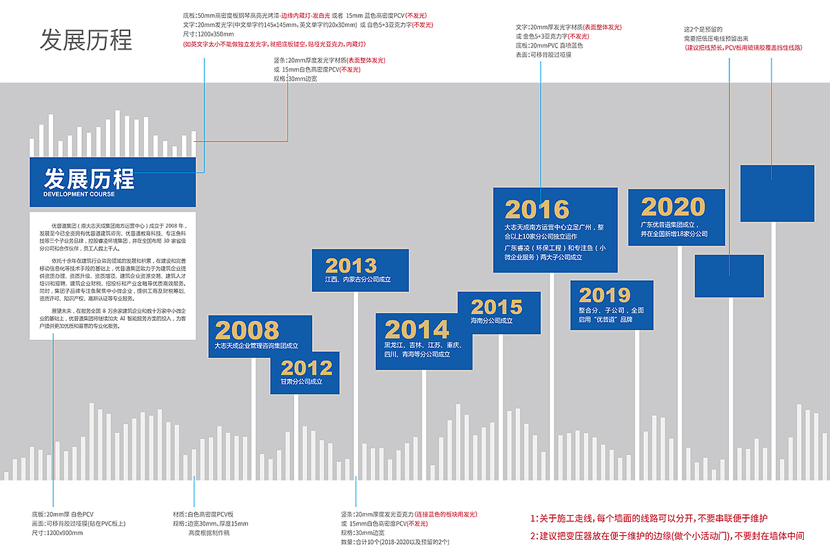 企业文化墙设计-logo墙制作-极地视觉