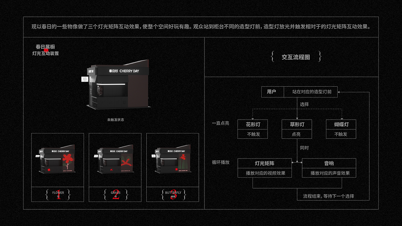 CHERRYDAY 品牌视觉 | 春日小屋快闪展览空间正式营业（图ZMzUyODkzNTY4） - 品牌 - 站酷设计师春日好CHERRYDAY原创素材 - 站酷ZCOOL