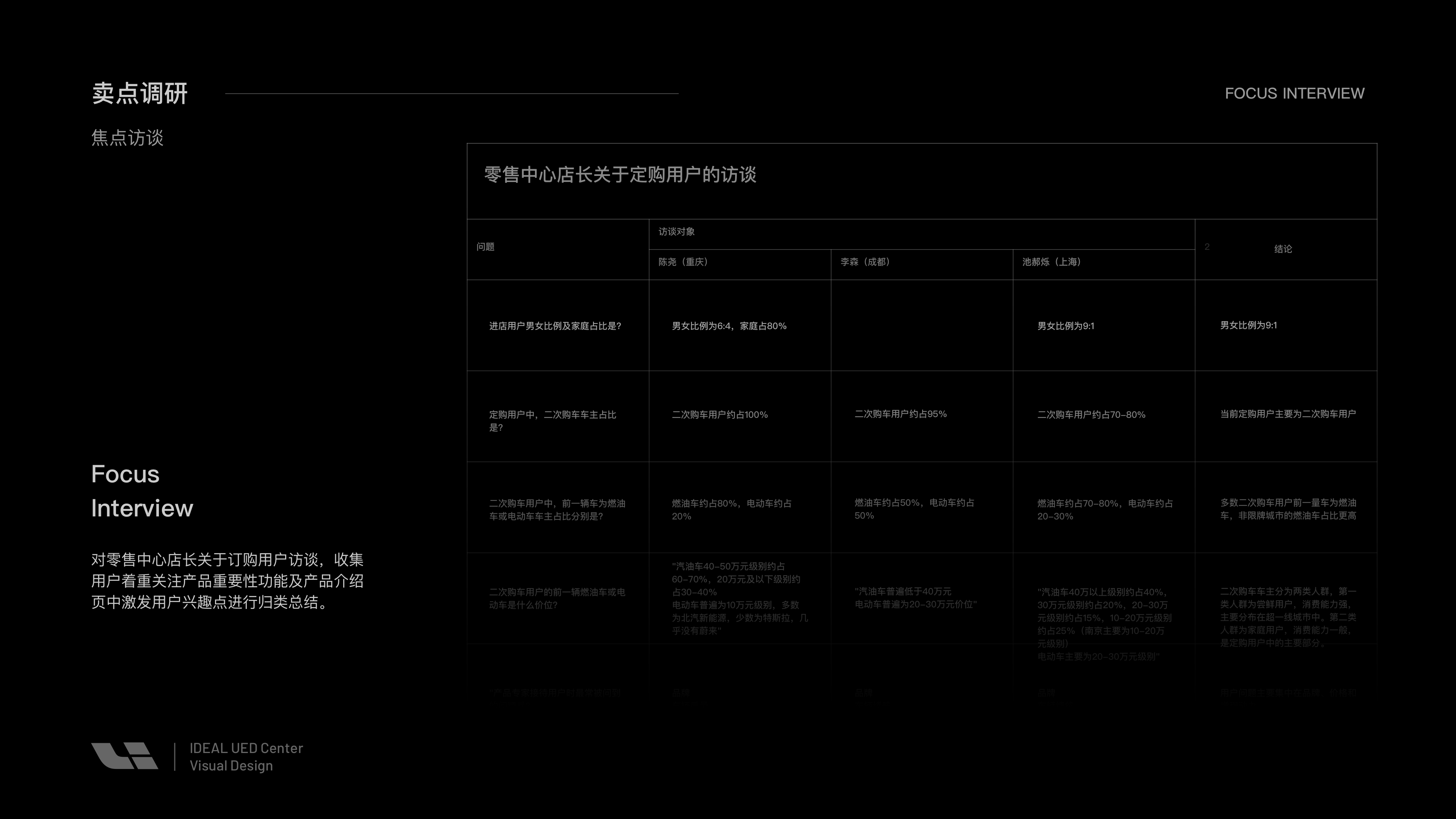 理想汽车产品介绍页官网改版思路(2019)