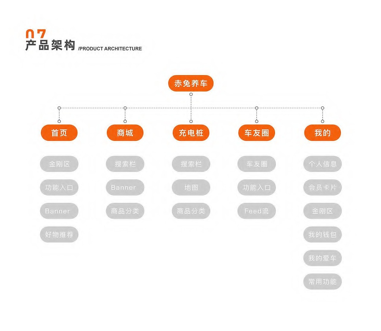 作品集第一部分（图ZMzY2MzY4MDI0） - APP界面 - 站酷设计师远方那红白房子原创素材 - 站酷ZCOOL