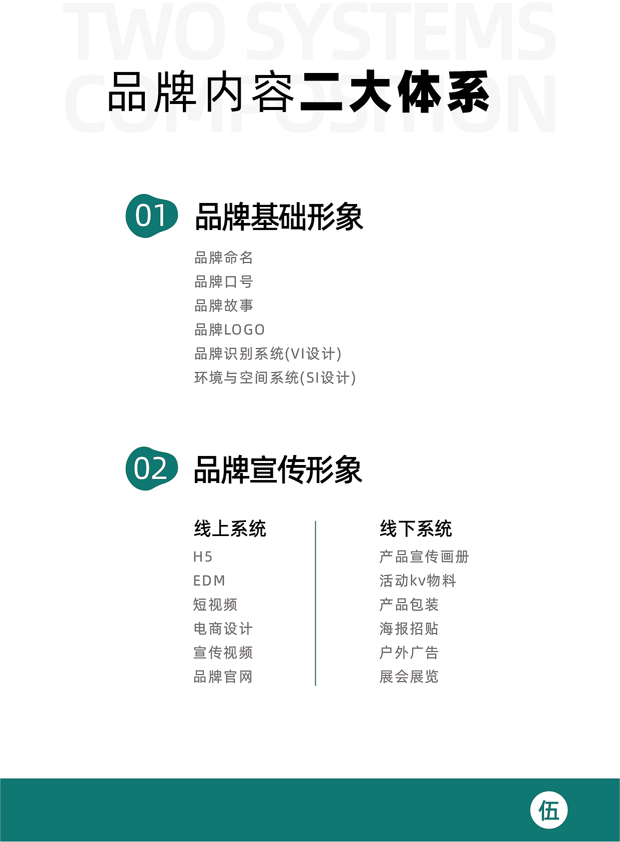 品牌设计三大体系