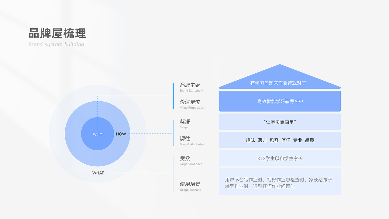 作业帮app首页重设计（图ZMzM4OTU1MDQ0） - APP界面 - 站酷设计师花糕不是发糕原创素材 - 站酷ZCOOL