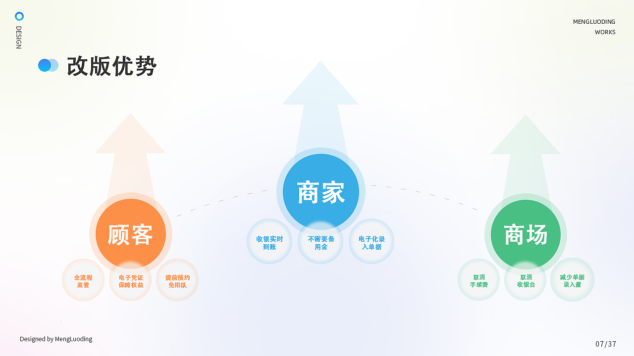 UI作品集（图ZMzMzNjQ3Mzcy） - APP界面 - 站酷设计师路歌ML原创素材 - 站酷ZCOOL