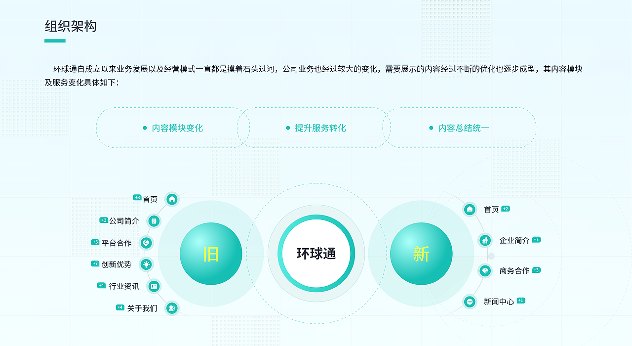 WEB网页（官网）（图ZMzU3NjcwOTA4） - 企业官网 - 站酷设计师沐籽li原创素材 - 站酷ZCOOL