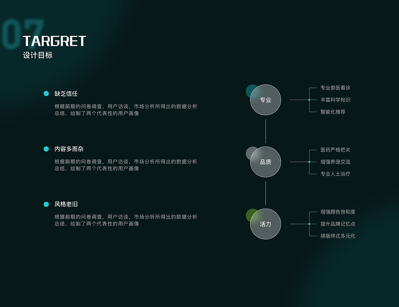 宠物医疗界面设计