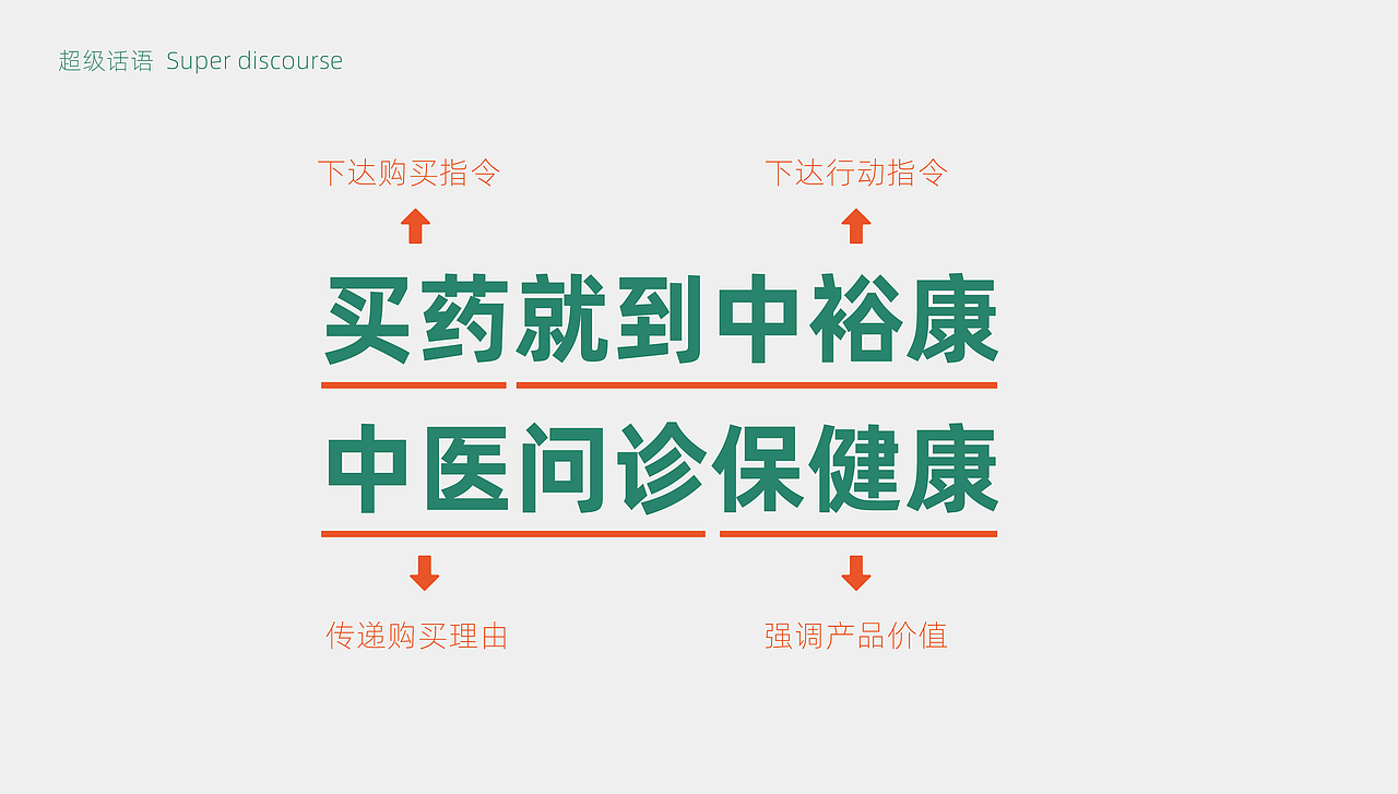 中裕康医药连锁品牌设计（图ZMzIyODk2MDQ0） - 品牌 - 站酷设计师龍大设计原创素材 - 站酷ZCOOL