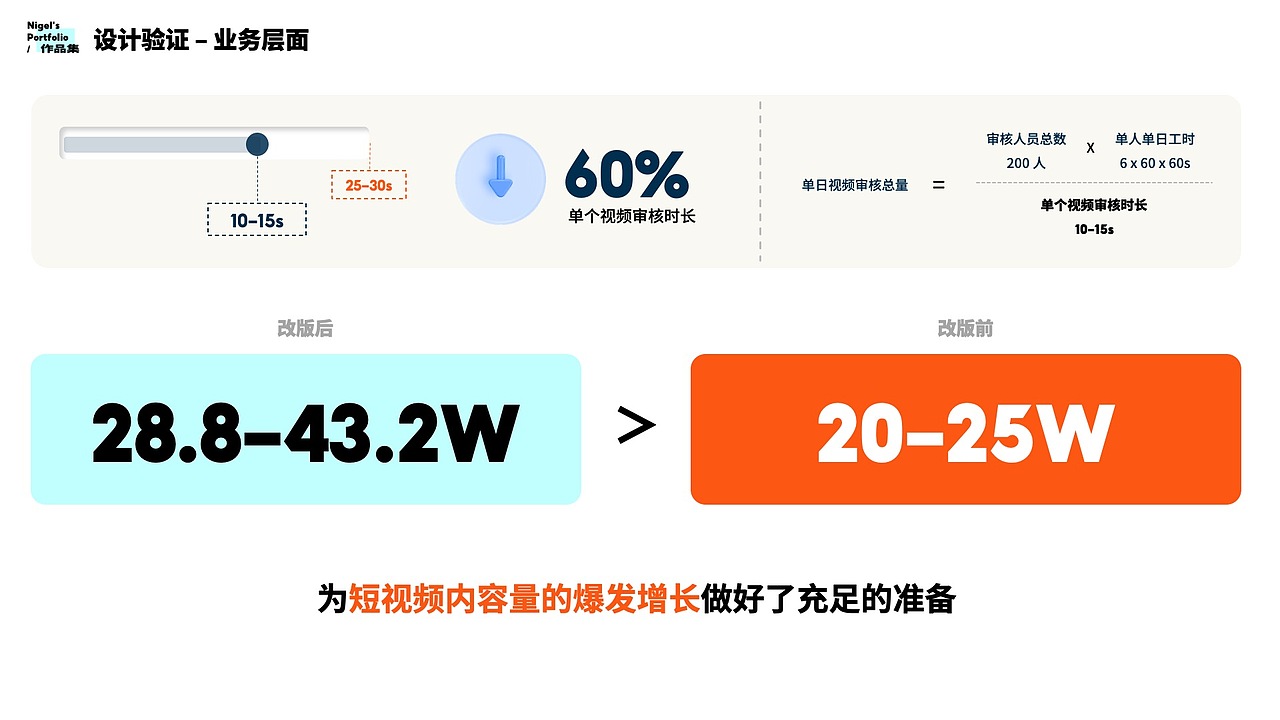 2022 梁洋臻_B端UX作品集