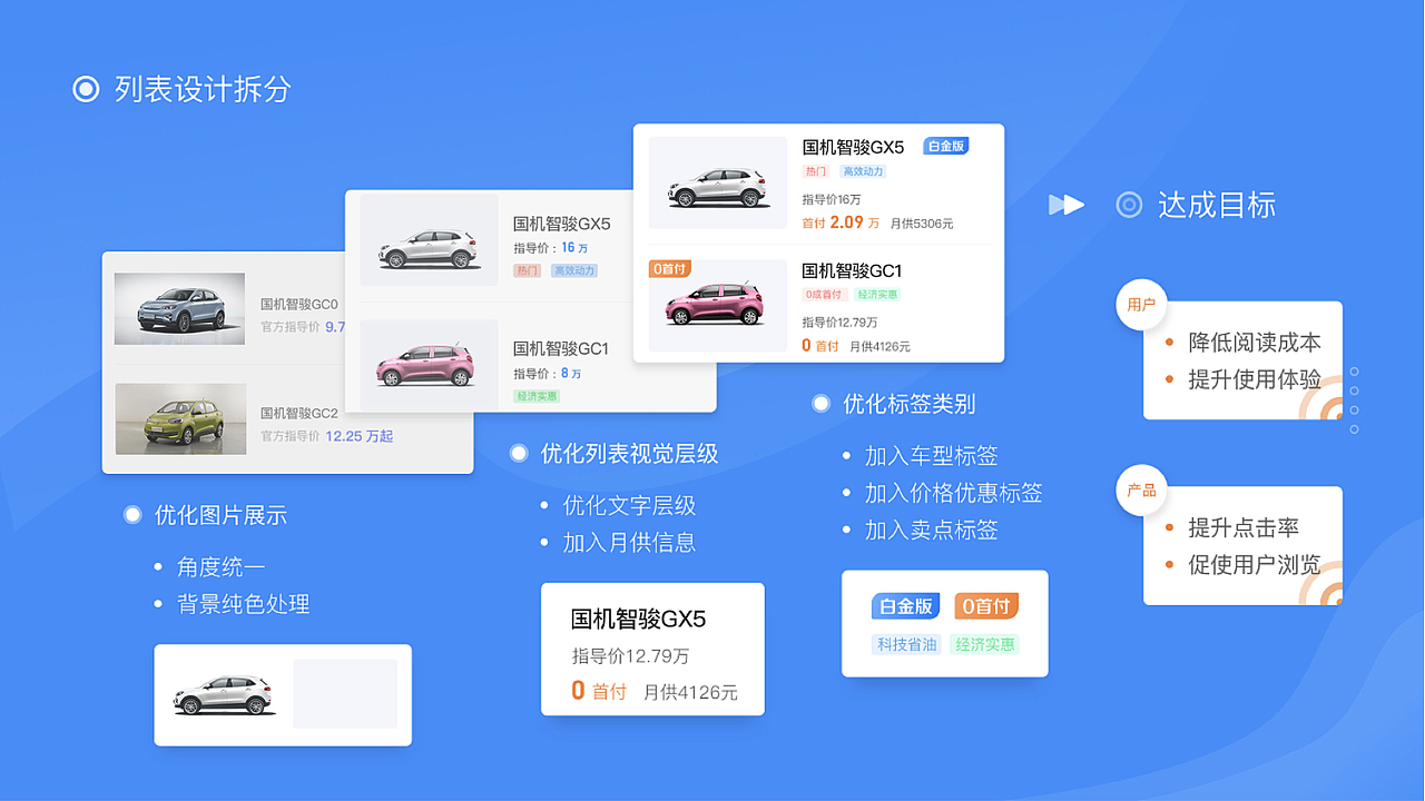 2024求职作品集（图ZMzE4NDA2OTQw） - APP界面 - 站酷设计师橙小官原创素材 - 站酷ZCOOL