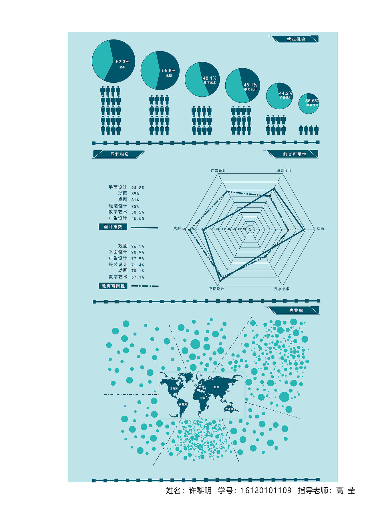 信息图表（图ZMzAwNjI0NDgw） - 信息图表 - 站酷设计师我自己的路自己走原创素材 - 站酷ZCOOL