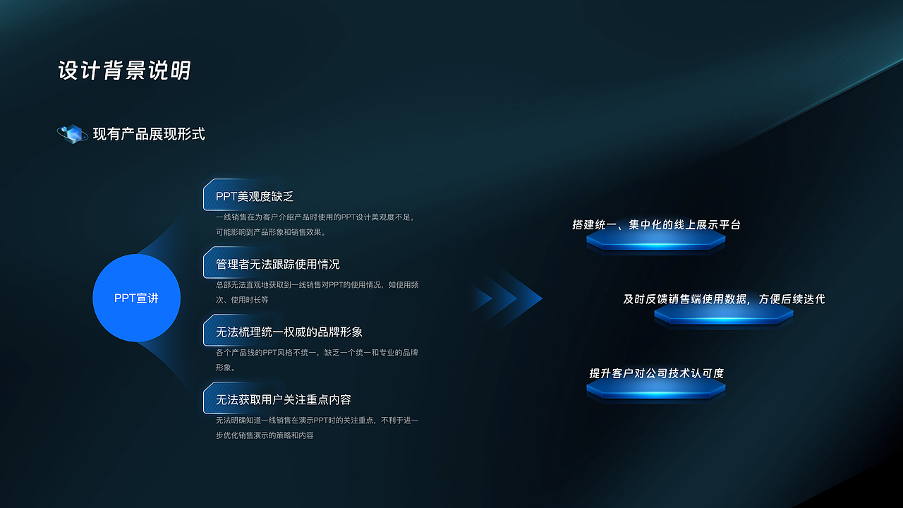 信锐数字化展厅（图ZMzUxNjY2NjMy） - 软件界面 - 站酷设计师Winnie88原创素材 - 站酷ZCOOL