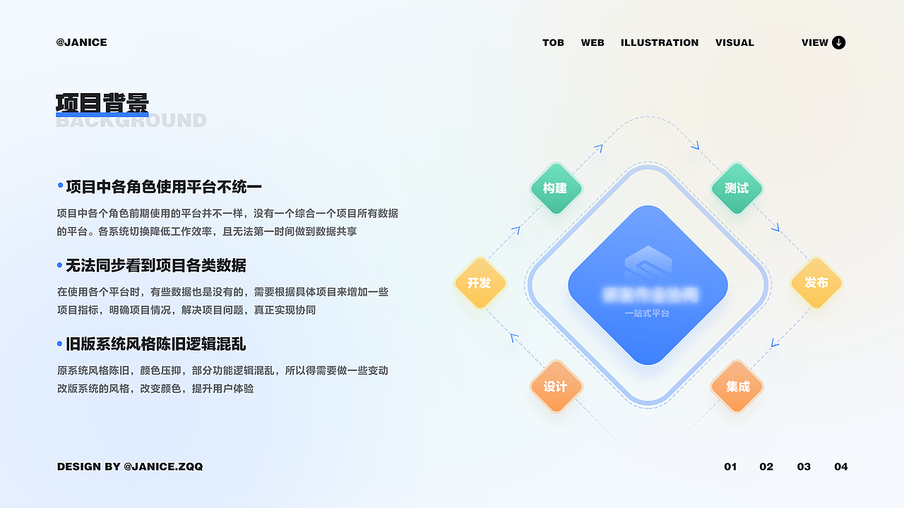 设计作品集（图ZMzEzNzY2MTA4） - 其他UI - 站酷设计师Janice琴原创素材 - 站酷ZCOOL