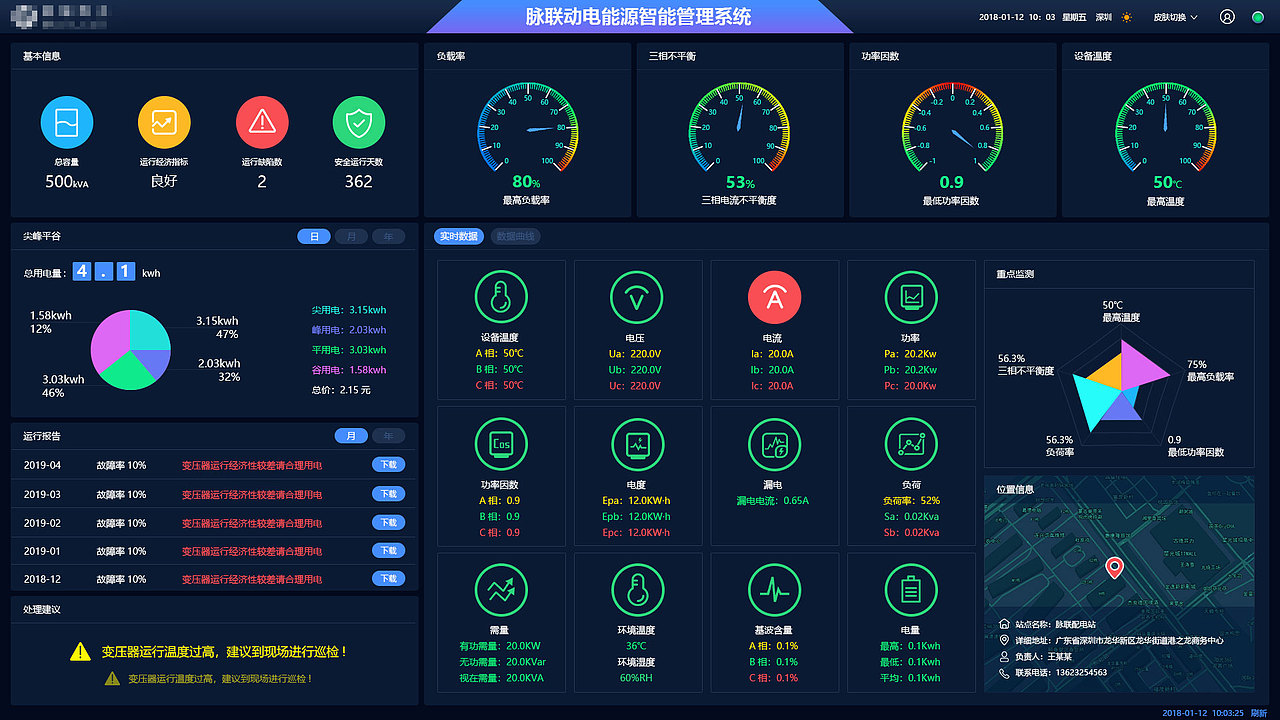 智慧配电大数据实时监测和运维云平台