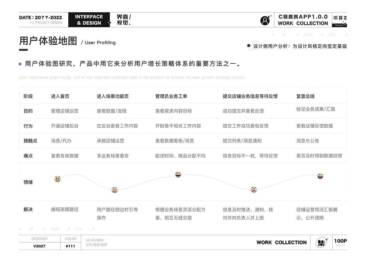 UI设计培训作品集学员作品展示（中）（图ZMzMwNjc3Mzg4） - 软件界面 - 站酷设计师新像素UI教育原创素材 - 站酷ZCOOL