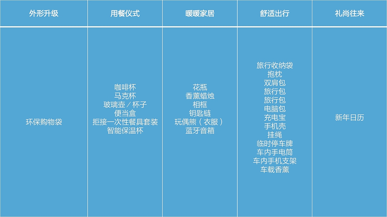 宝马电动汽车衍生品设计 2018（图ZMzA2Njg5NjI0） - 宣传物料 - 站酷设计师suihuan原创素材 - 站酷ZCOOL