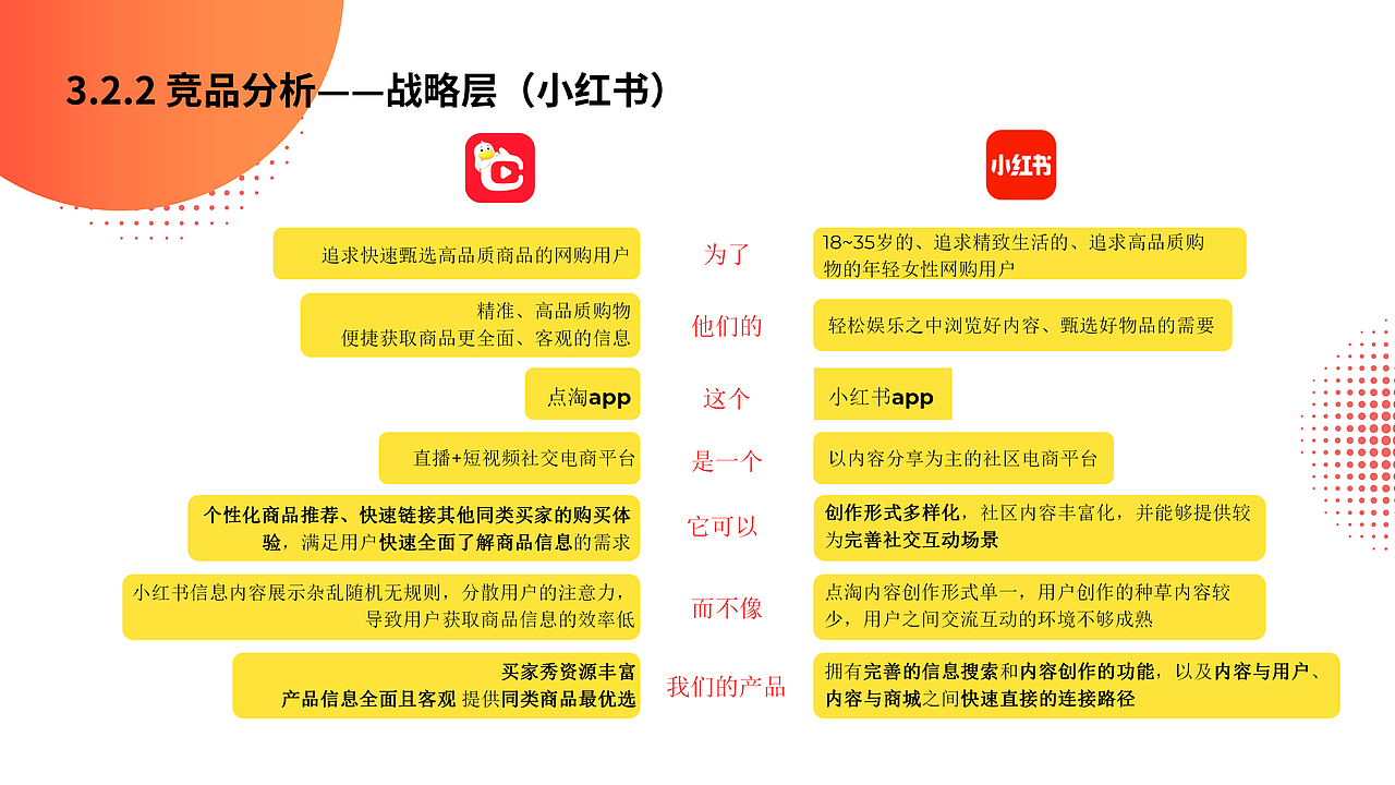 点淘互动分享圈（图ZMzU2MjczNzM2） - APP界面 - 站酷设计师centella原创素材 - 站酷ZCOOL