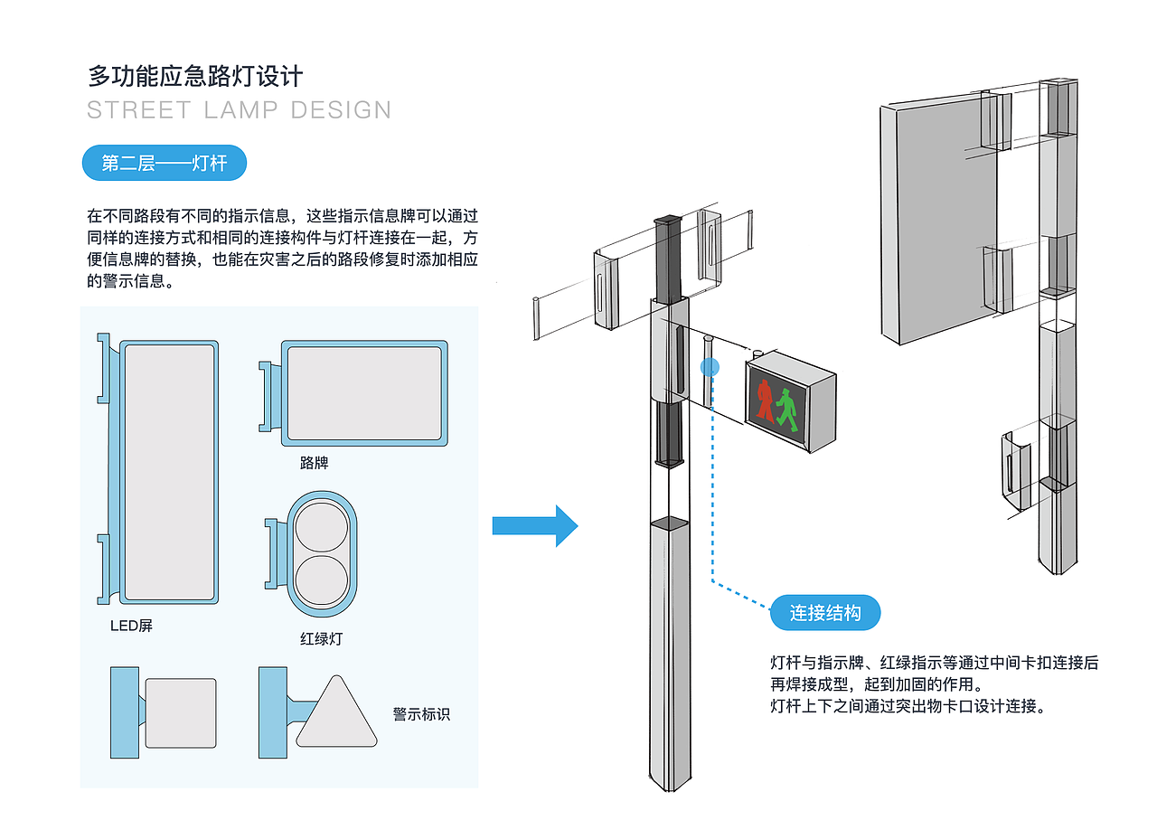 智能交通系统的在公路地震灾害中的应用（图ZMzM2NDU3MjQ4） - 其他工业/产品 - 站酷设计师anniewon原创素材 - 站酷ZCOOL