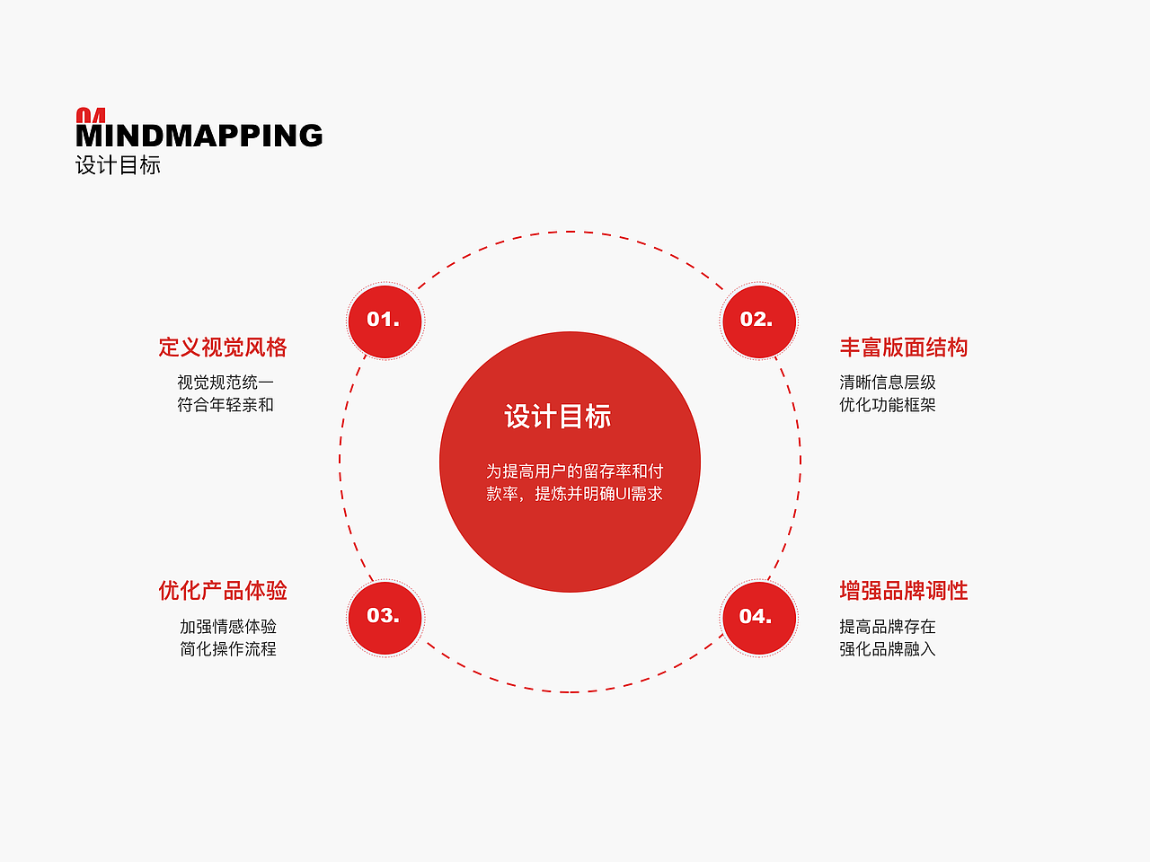 中公网校（图ZMzE5MjEwMjQ0） - 其他UI - 站酷设计师白是小柏薇卬原创素材 - 站酷ZCOOL