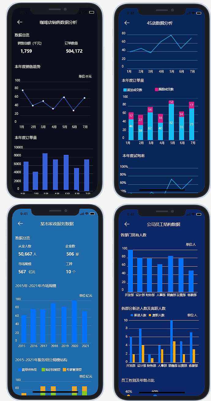 【持续更新】数据可视化、数据统计模板原型(移动端)