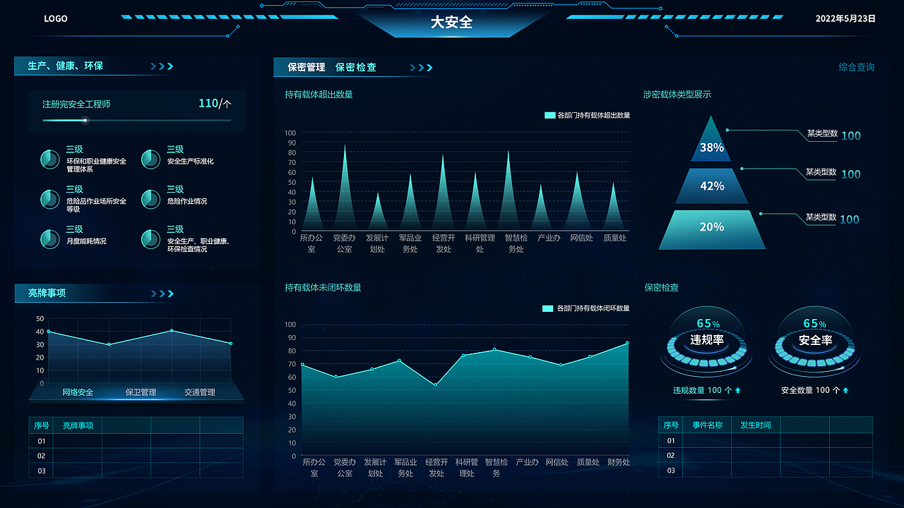 UI可视化大屏,大安管理,数据仓3D立体