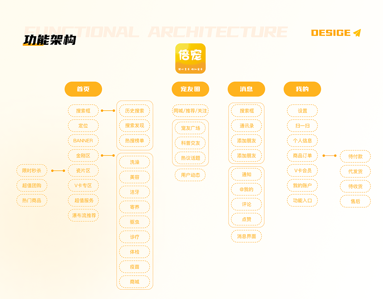 2023UI设计作品集（图ZMzM2MDUzODYw） - APP界面 - 站酷设计师屁屁小猪咪原创素材 - 站酷ZCOOL
