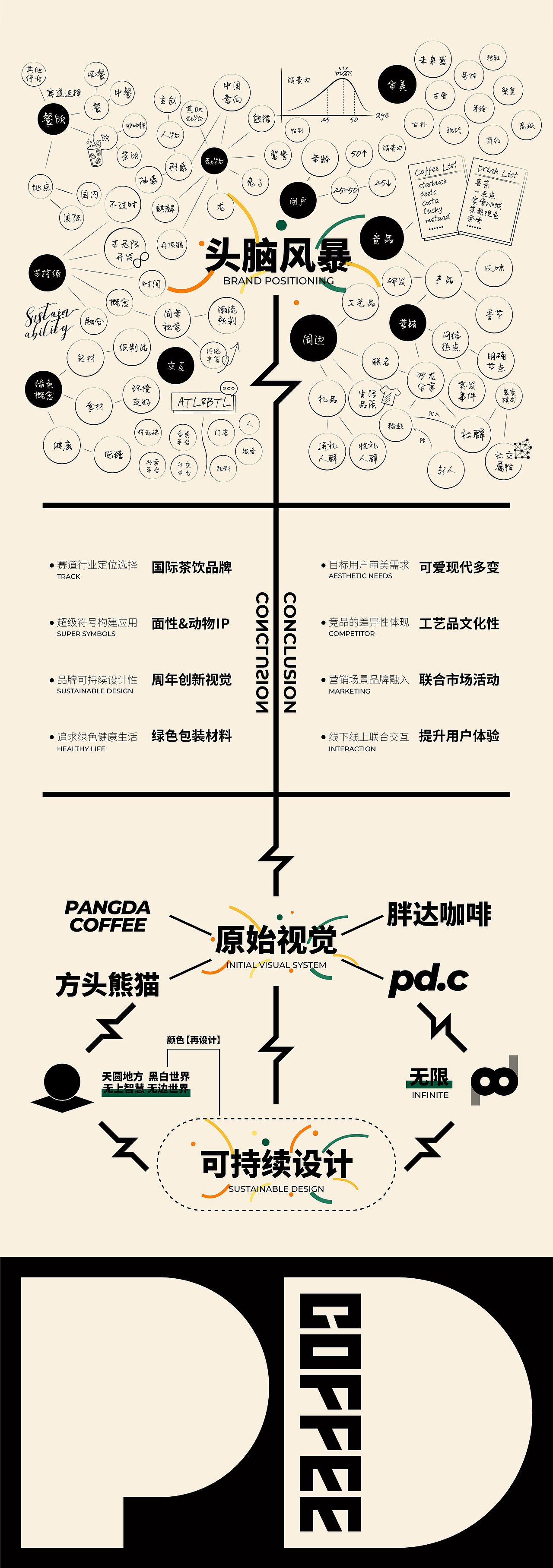 胖达·很长的作品…（图ZMzUzNjkzNjA4） - 其他 - 站酷设计师label君原创素材 - 站酷ZCOOL