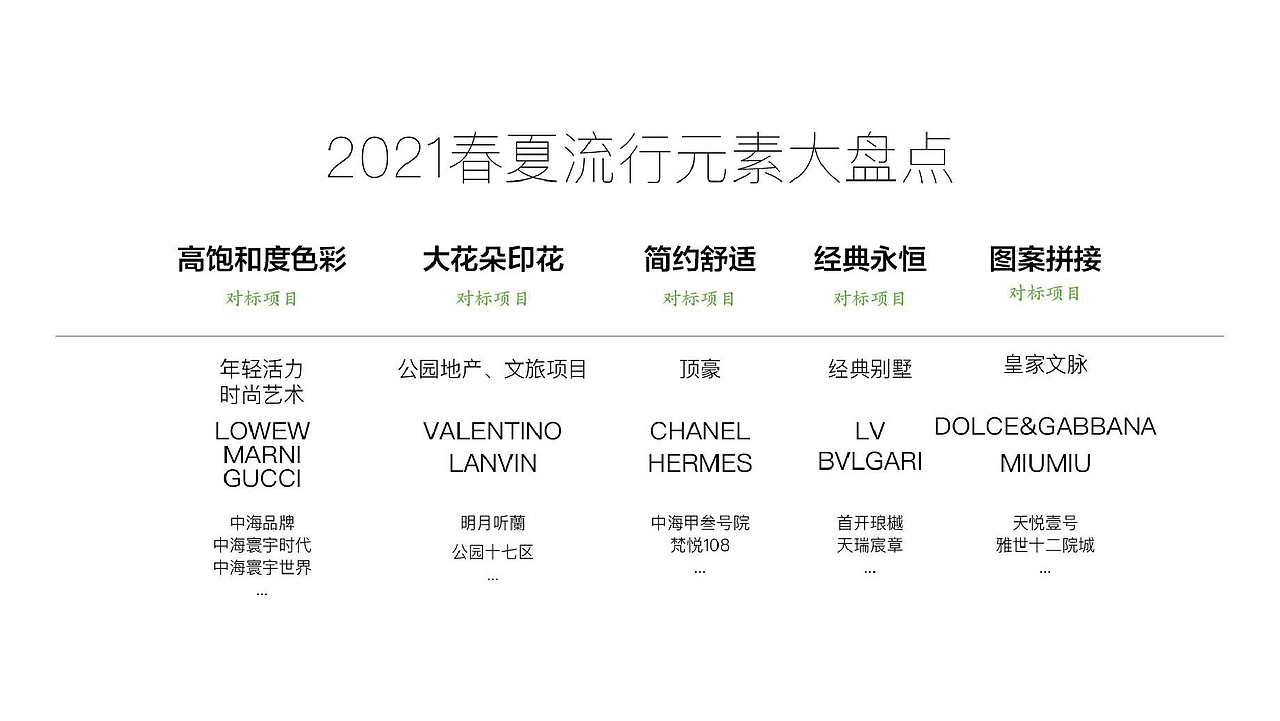 培训-地产品牌如何与奢侈品流行趋势对标