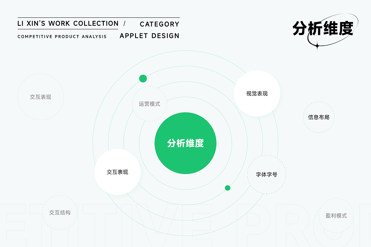 2022年上半年作品集